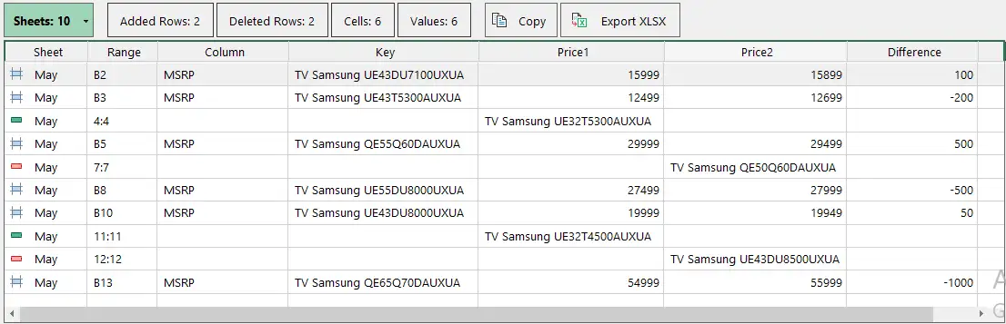 两个 Excel 文件之间的差异清单